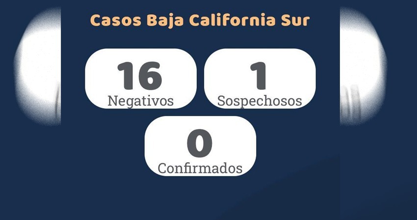 Hay un nuevo caso sospechoso de COVID-19 en BCS
