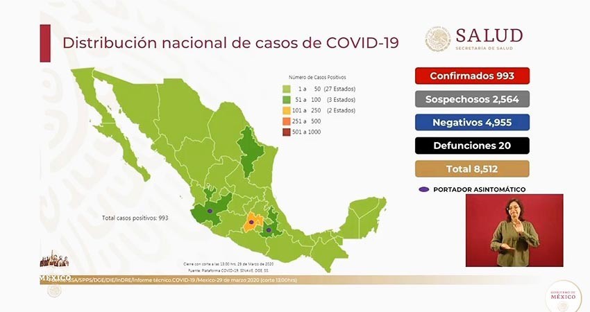 MÉXICO: 993 casos confirmados y 20 muertos