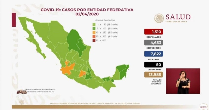 Ya son 1,510 casos positivos de Covid-19 en México