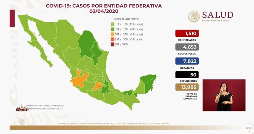 Ya son 1,510 casos positivos de Covid-19 en México