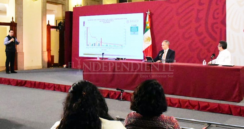 BCS, en segundo lugar nacional por tasa acumulada de COVID-19