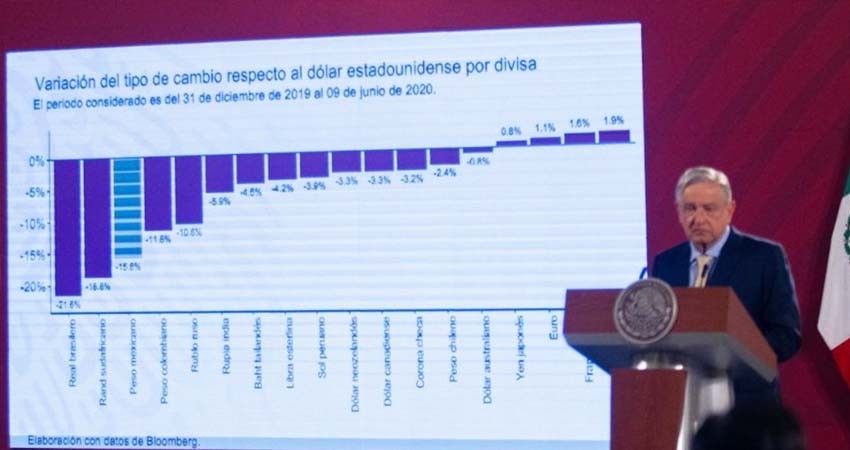 Asegura AMLO que pronto se estará dando la recuperación económica en el país