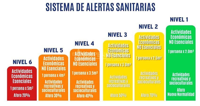 ¿Fase 5? Te explicamos cuáles son las actividades permitidas en cada fase del semáforo estatal