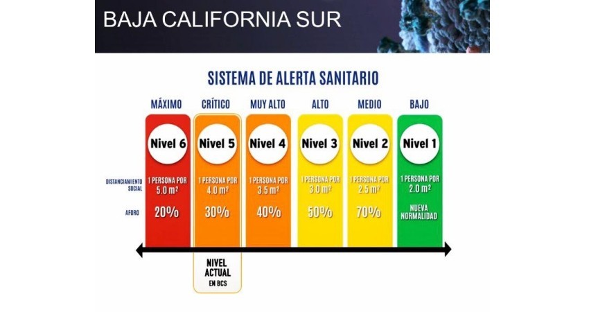 Continuará BCS en fase 5 naranja; no se abrirán más espacios