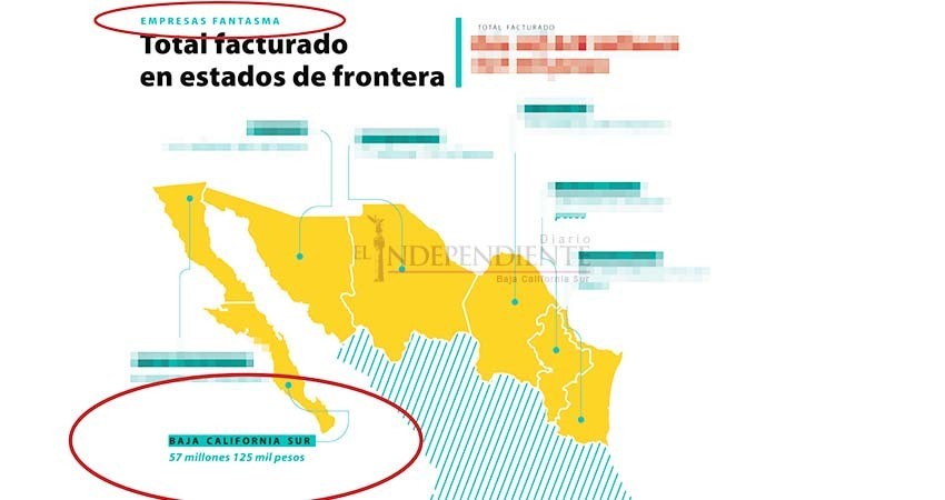 Gobierno del estado factura a empresas fantasmas para “ordeñar” al erario público
