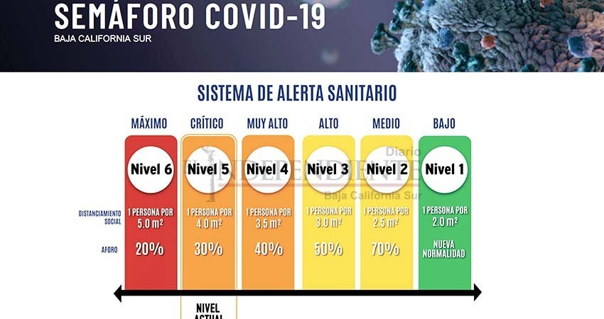 Se queda BCS en fase naranja “tenemos que cuidar la salud y pero también de la economía”: George Flores