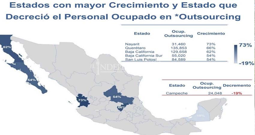 Crece el “outsourcing” entre sudcalifornianos; 1 de cada 5 plazas es subcontratada