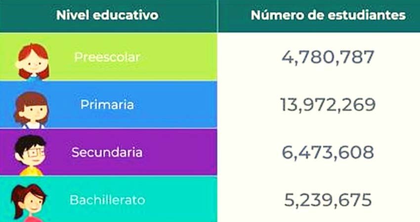 Informa SEP que serán más de 30 millones de alumnos recibiendo clases por tv