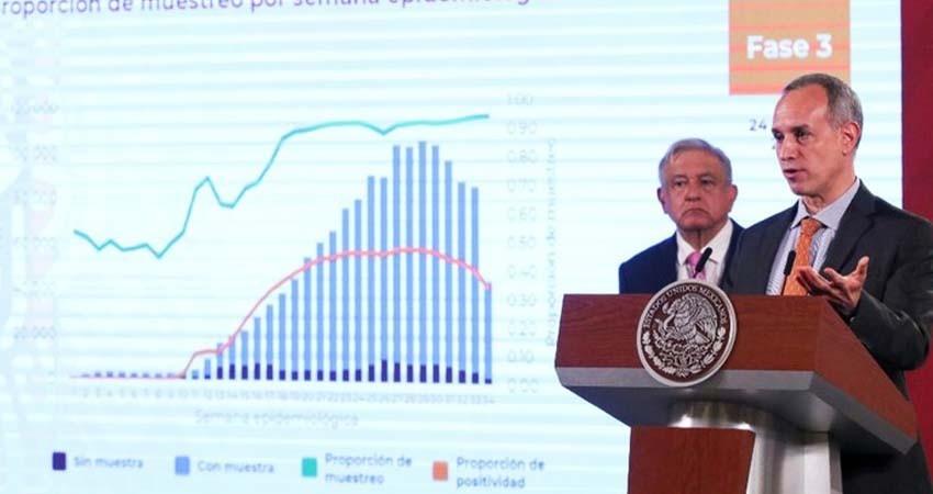 Evitamos el endeudamiento ante la crisis: AMLO