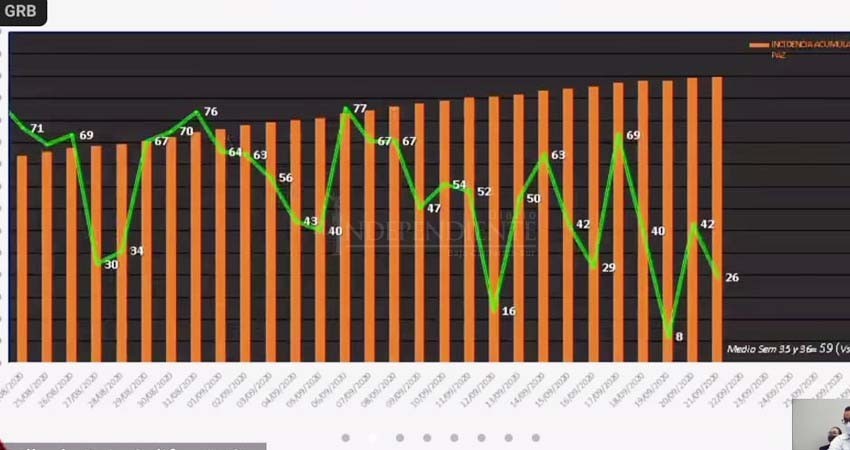 En Los Cabos se contagian 24 personas de COVID al día
