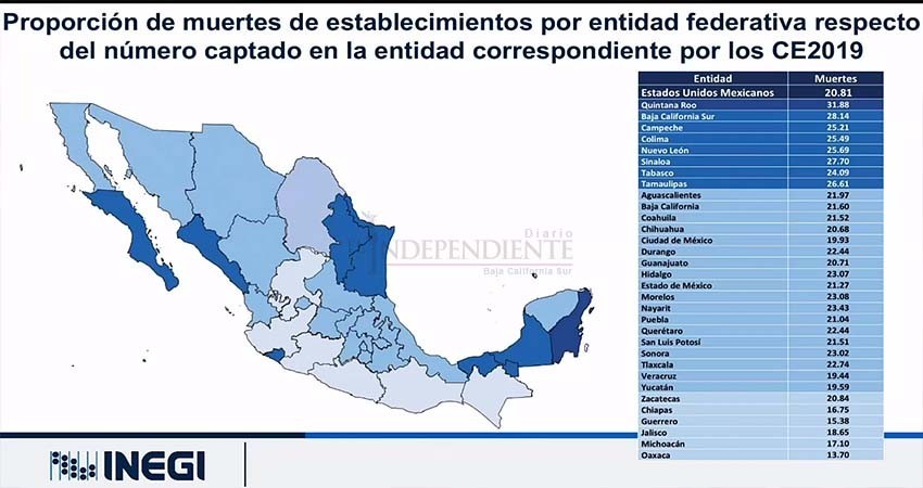 En BCS “murieron” una de cada cinco unidades económicas censadas en 2019: INEGI