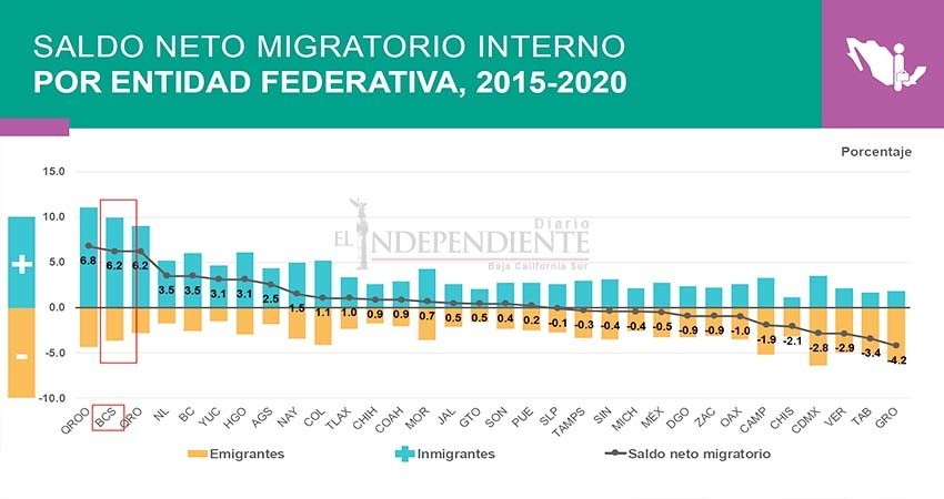 Hay 798 mil 447 habitantes en Baja California Sur: Censo 2020