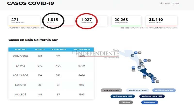 Cierra BCS enero con alza en contagios y muertes por COVID-19