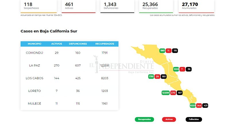 BCS en meseta de contagios, pero advierten un repunte: SSA BCS 