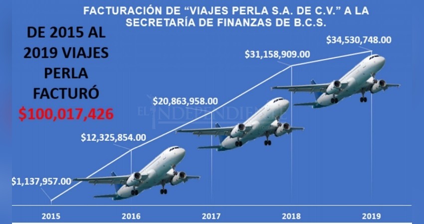 Morena presentó denuncia de hechos por el caso de la agencia “Viajes Perla”