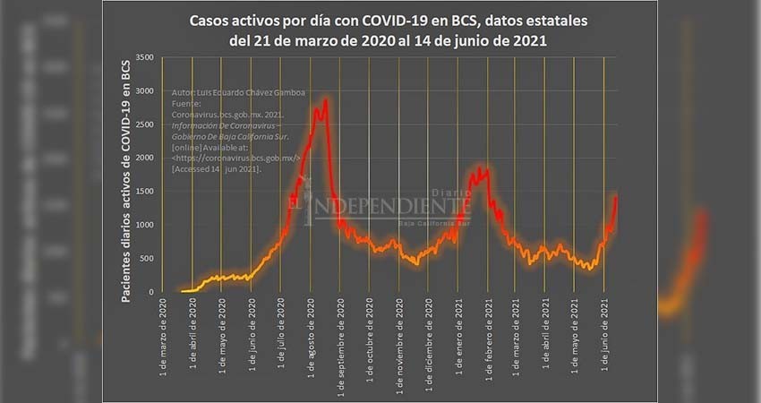 Tercera ola: servicios de emergencia reportan saturación en La Paz y Los Cabos