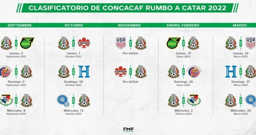 México comenzará ante Jamaica su camino a Qatar 2022