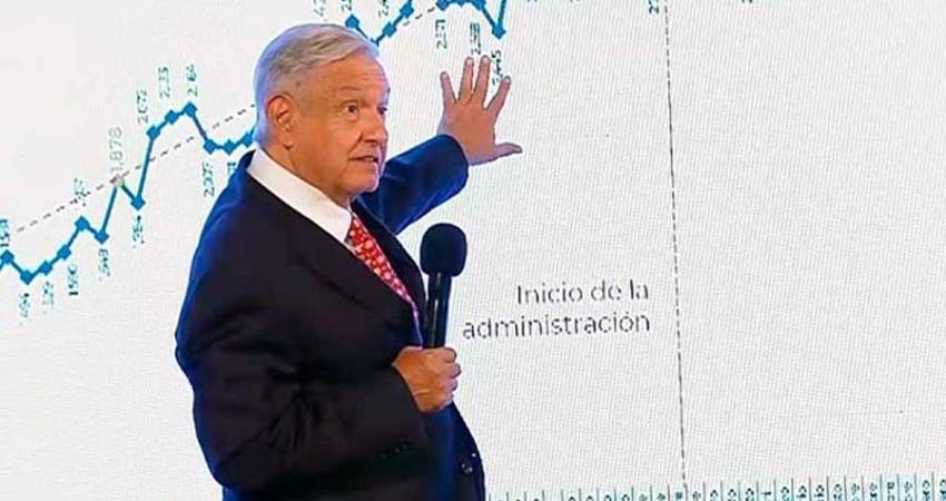 ‘Ahora resulta que quieren culparnos por el narco’: López Obrador