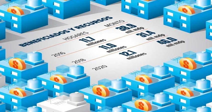 12 millones de hogares reciben apoyos sociales, encuesta nacional de ingresos y gastos