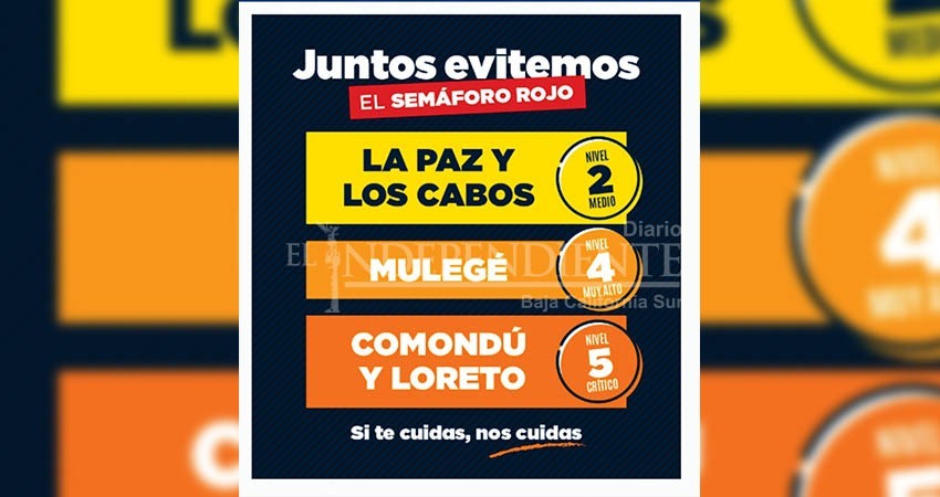 Avanzan La Paz y Los Cabos al nivel 2 del semáforo COVID