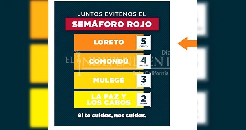 Loreto retrocede en el Semáforo sanitario por COVID-19