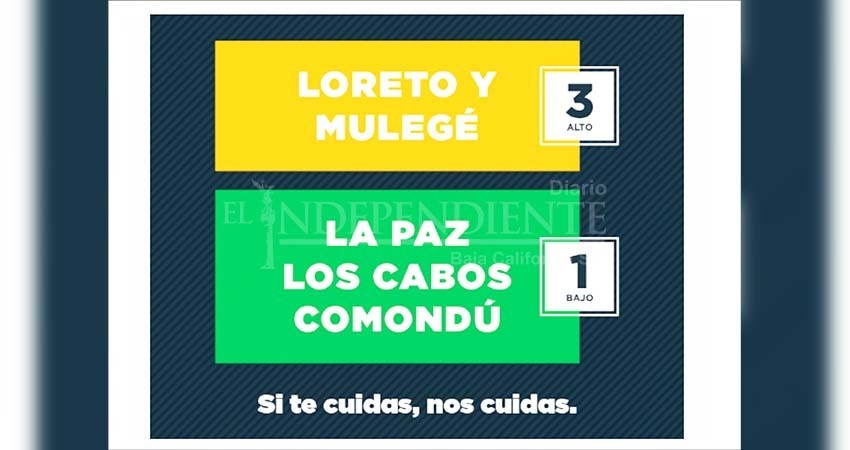 La Paz, Los Cabos y Comondú en semáforo verde; Loreto y Mulegé avanzan a amarillo en el Sistema de Alertas Sanitarias