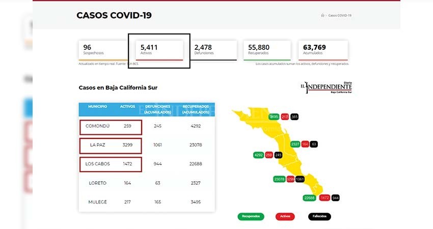 Acelerado aumento de contagios regresa a BCS a semáforo amarillo