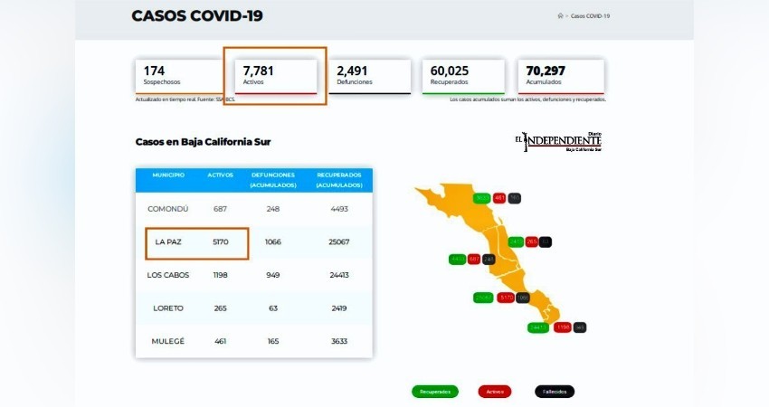 No ceden… registra BCS más contagios y una defunción por COVID-19