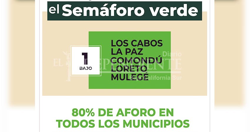 Continúa BCS en nivel 1 por la alerta sanitaria de Covid-19