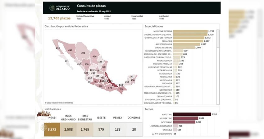 Lanza convocatoria gobierno federal para contratar médicos especialistas