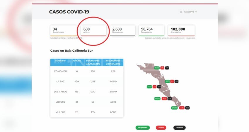 Registra BCS nuevos contagios COVID-19, durante fin de semana