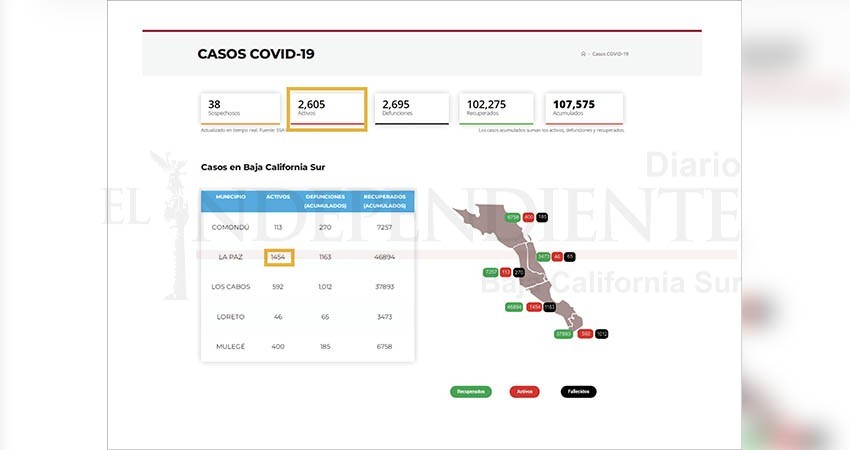 A la alza positividad de casos de Covid-19 en BCS