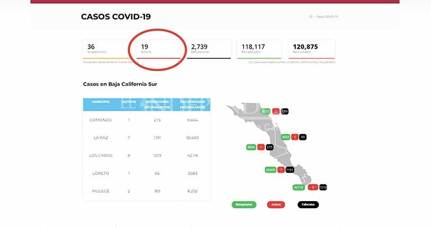 Por disminución de COVID-19, deja de sesionar Comité estatal para la seguridad en salud