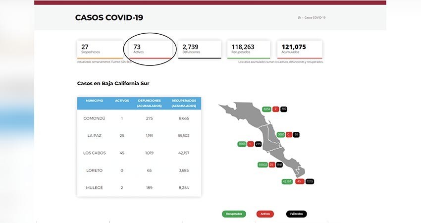 Confirma SSA un ligero incremento en casos activos de Covid-19 en BCS