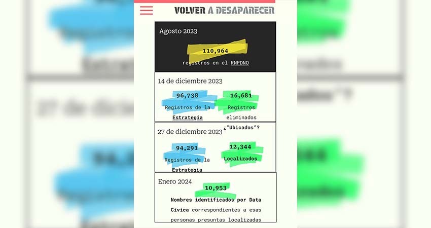 11 mil nombres fueron borrados de la base de datos de desaparecidos del gobierno, según investigación de Data Cívica