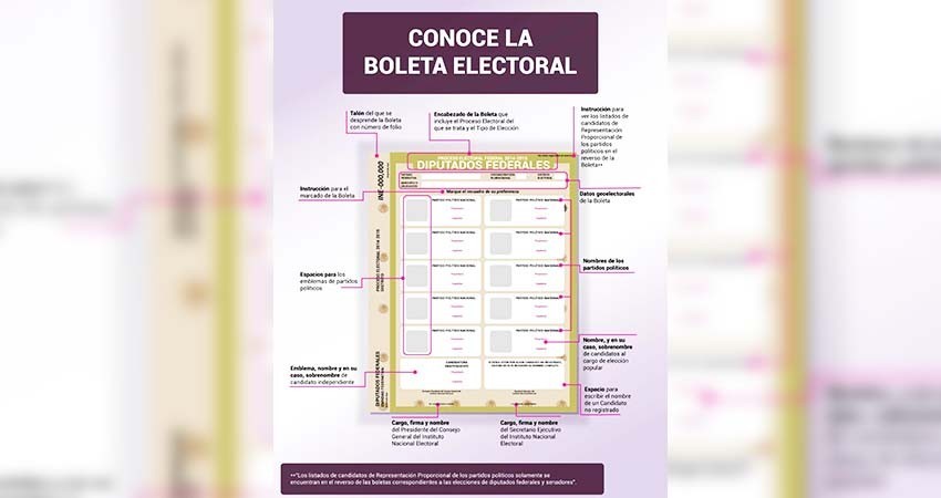 Elecciones 2024: Así está compuesta la boleta para votar el próximo 2 de junio