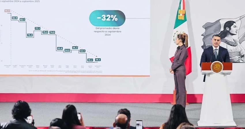 Homicidios caen 32 % en el primer año de Claudia Sheinbaum