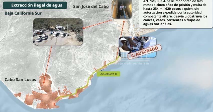 Busca CONAGUA tomar acciones contra desvío de agua en Los Cabos; iniciaron proceso penal por dos aprovechamientos
