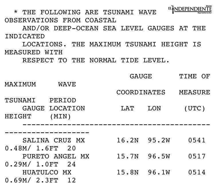 Sale Baja California Sur (BCS) de alerta por Tsunami; Oaxaca y Guerrero siguen en alerta