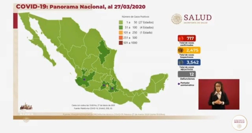 México ya tiene 717 casos confirmados de COVID -19 y 12 muertos