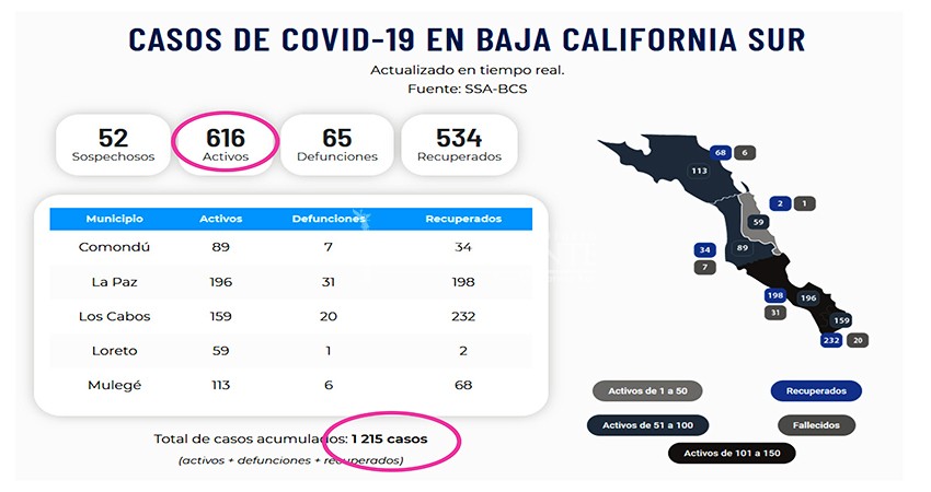 BCS en la cúspide de la pandemia del COVID-19