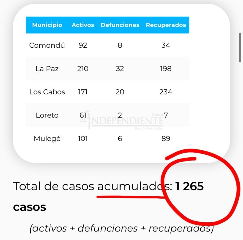 Suma BCS 635 pacientes COVID-19